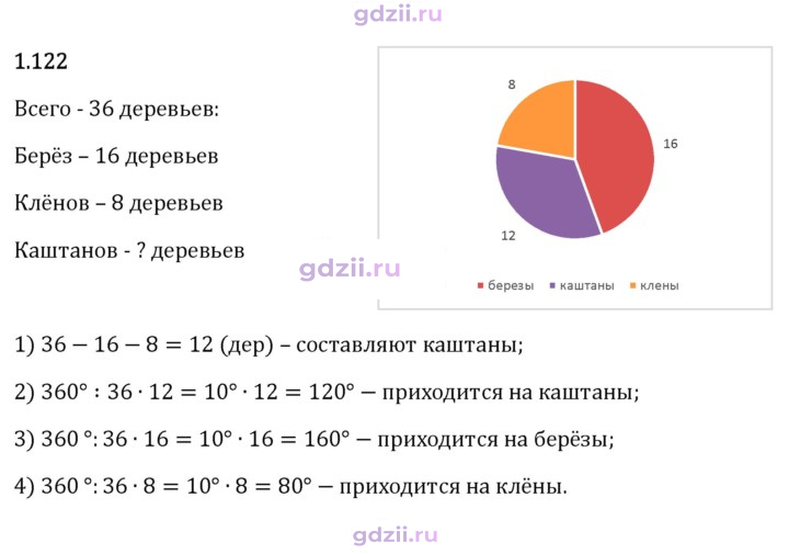 Скан решения номера 1.122