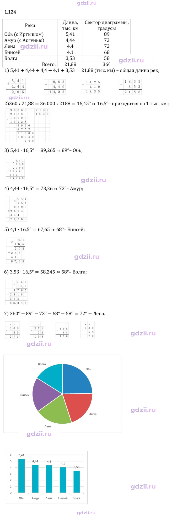 Скан решения номера 1.124