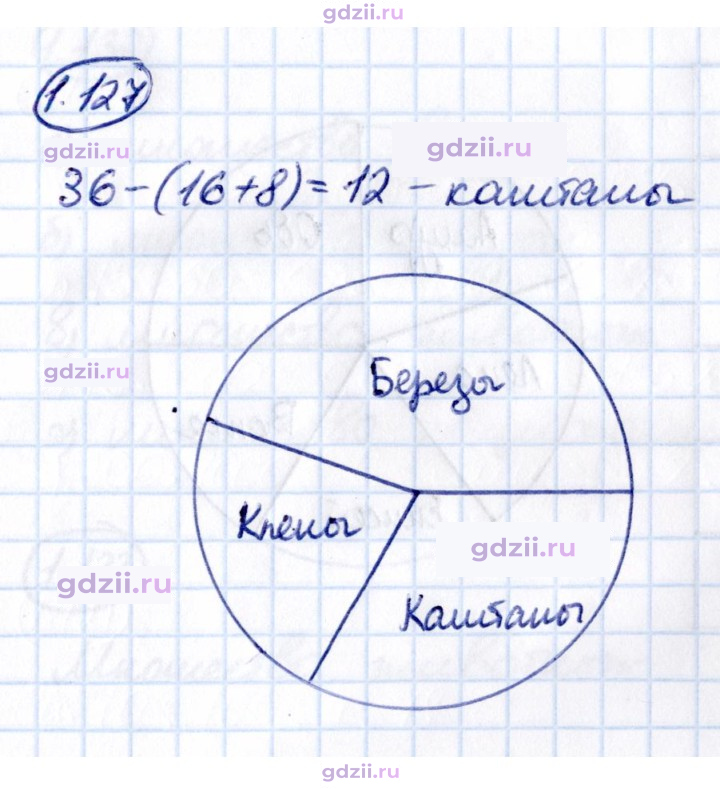 Скан решения номера 1.127