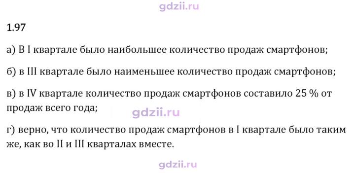 Скан решения номера 1.97