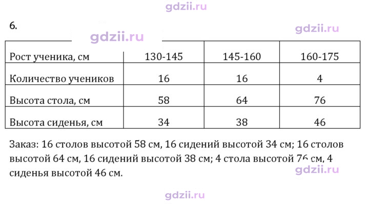 Скан решения номера 6