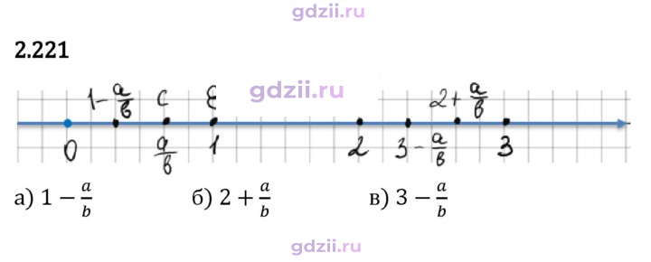 Скан решения номера 2.221