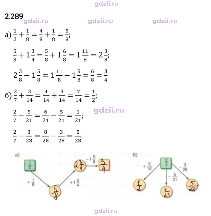 Скан решения номера 2.289