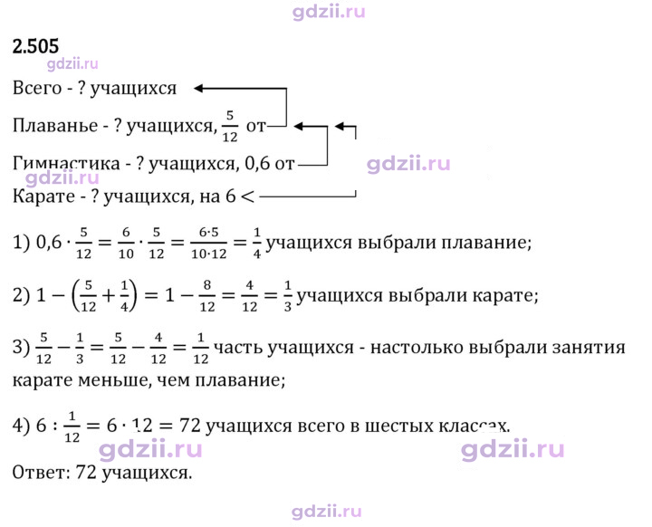 Скан решения номера 2.505