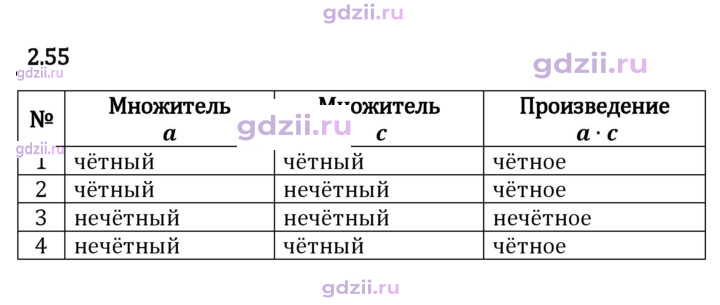 Скан решения номера 2.55