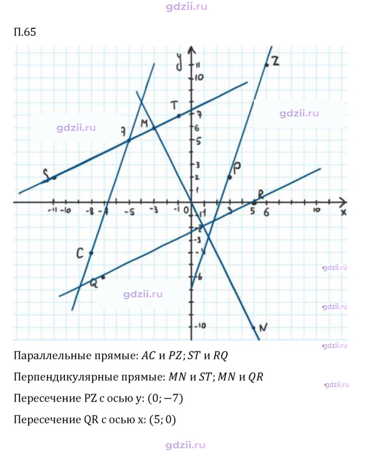 Скан решения номера П.65