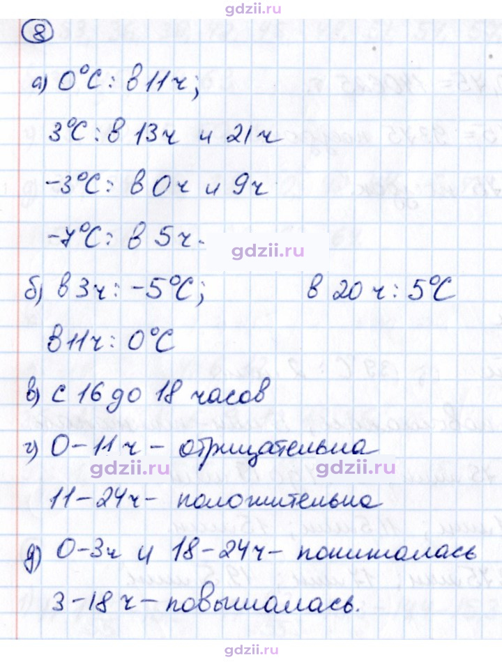 Скан решения номера П.8