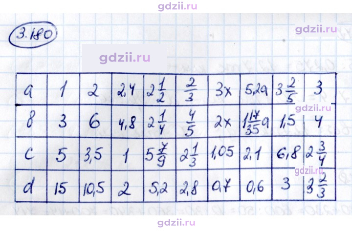 Скан решения номера 3.180
