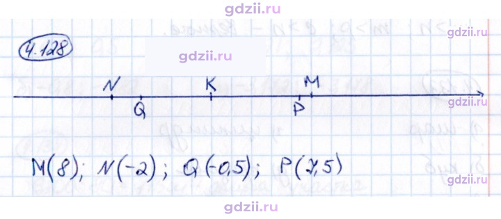 Скан решения номера 4.128