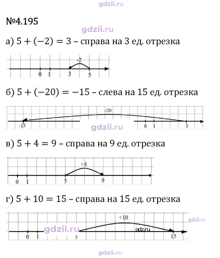 Скан решения номера 4.195