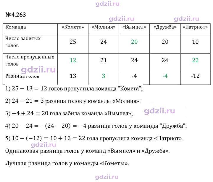 Скан решения номера 4.263