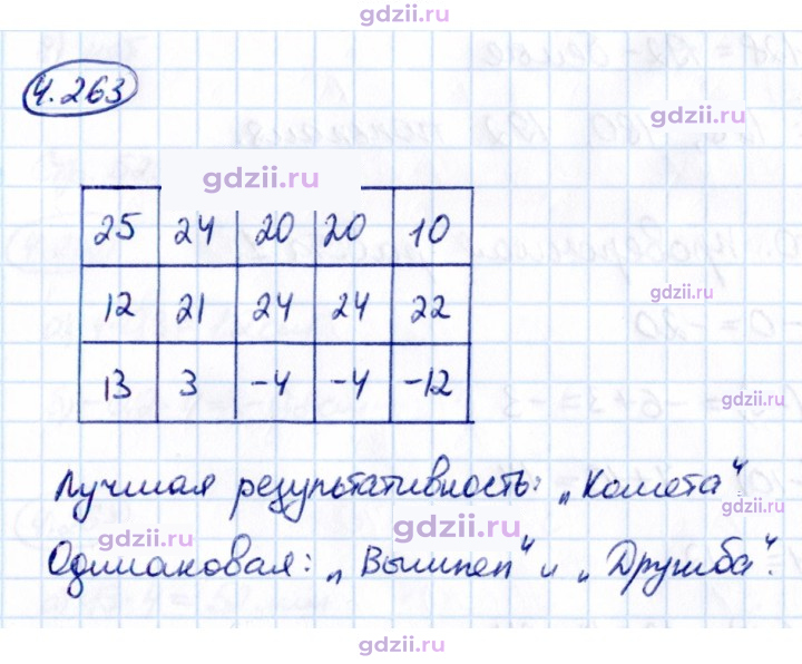 Скан решения номера 4.263