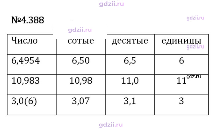 Скан решения номера 4.388