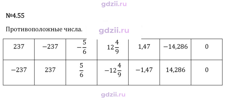 Скан решения номера 4.55