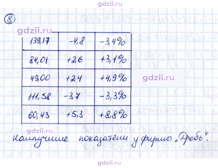 Скан решения номера 8