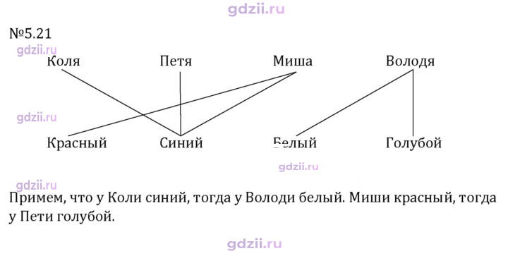 Скан решения номера 5.21
