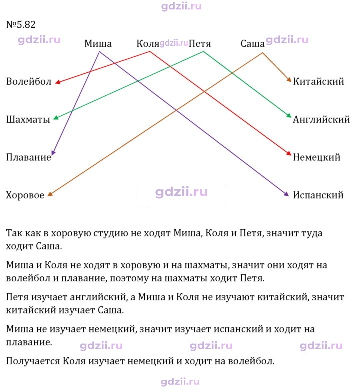 Скан решения номера 5.82