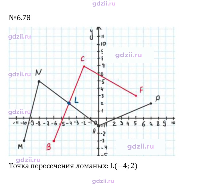 Скан решения номера 6.78