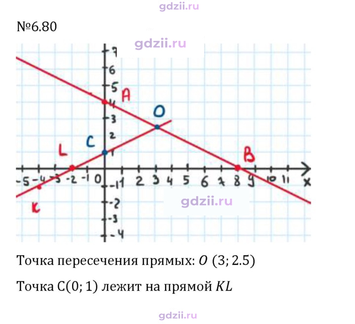 Скан решения номера 6.80