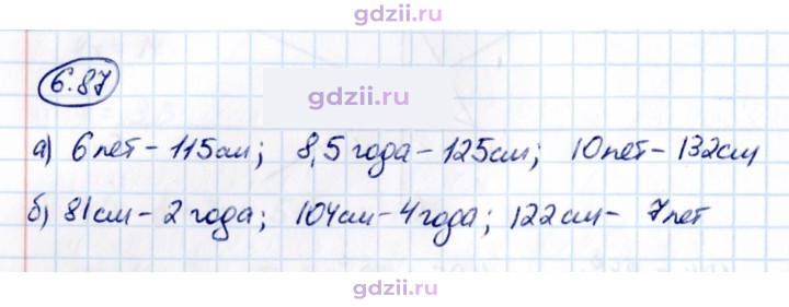 Скан решения номера 6.87