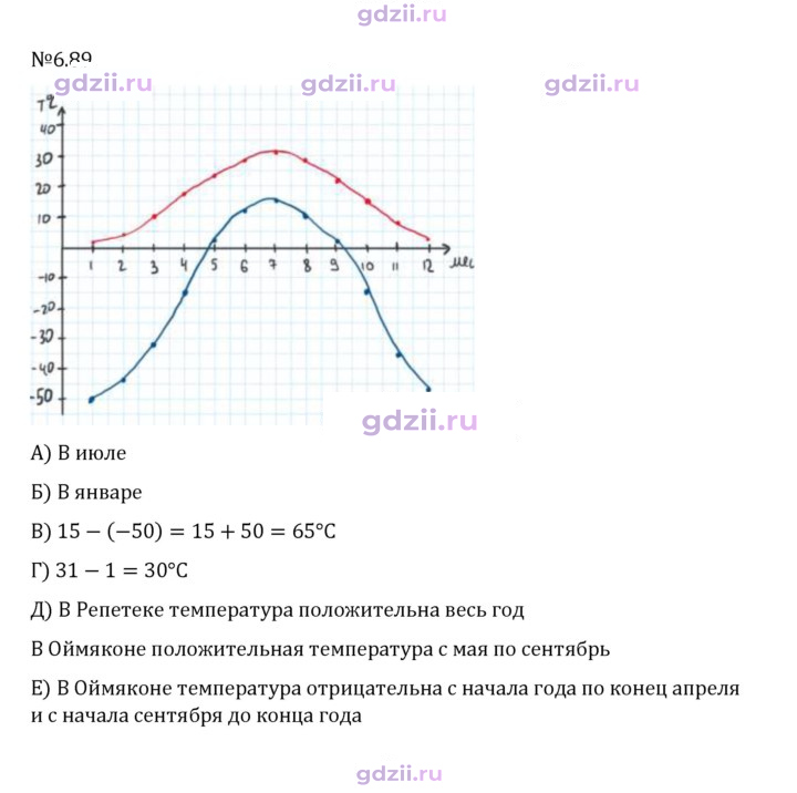 Скан решения номера 6.89