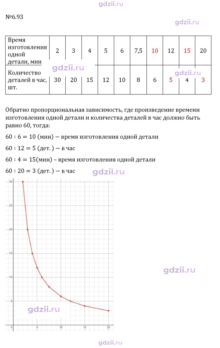 Скан решения номера 6.93