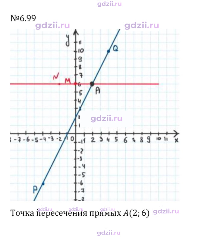 Скан решения номера 6.99