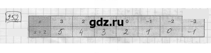 Скан решения номера 252