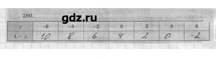 Скан решения номера 280