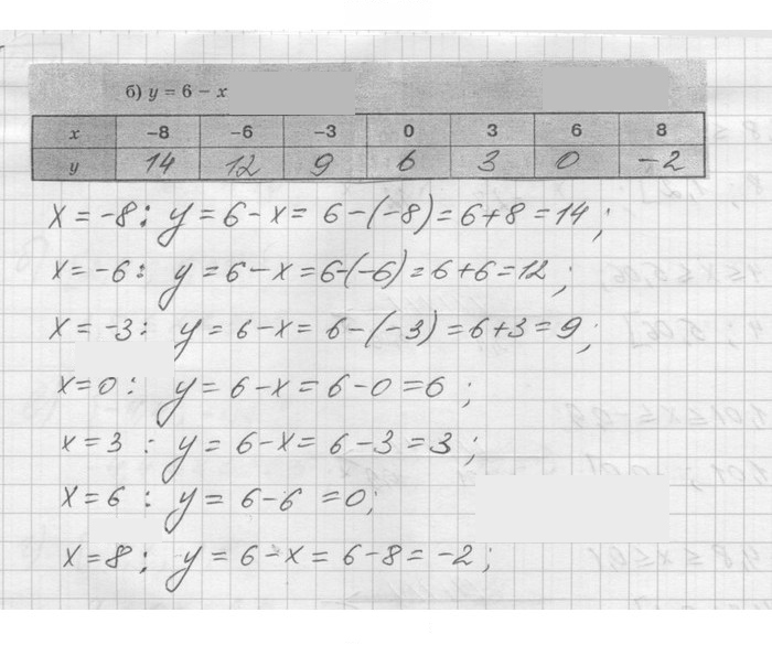 Скан решения номера 409