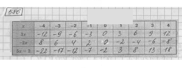 Скан решения номера 586