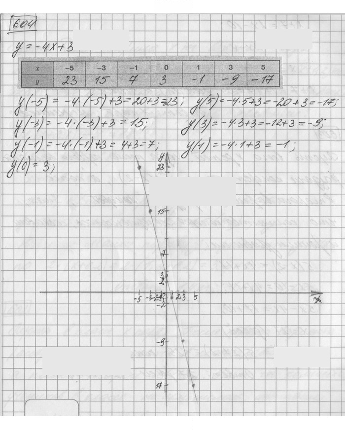 Скан решения номера 604