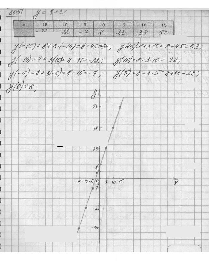 Скан решения номера 605