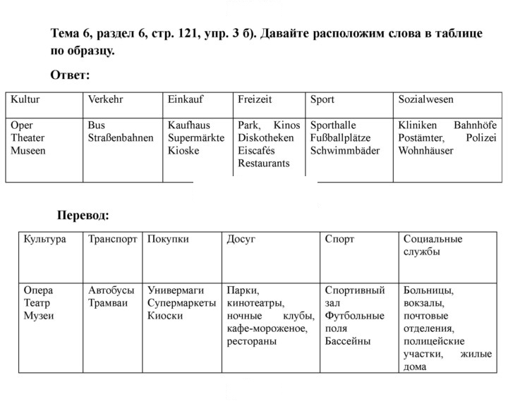 Скан решения номера 121