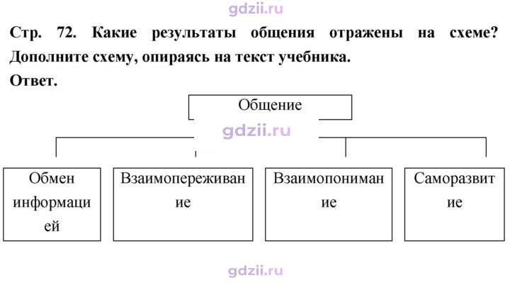 Скан решения номера стр. 72