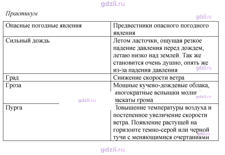 Скан решения номера 5.1