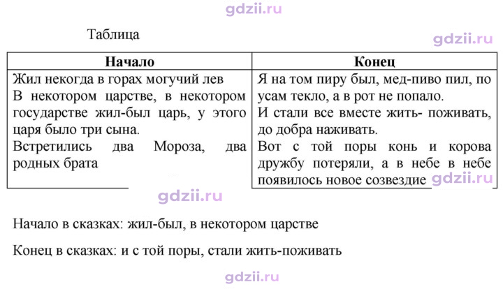 Скан решения номера 116