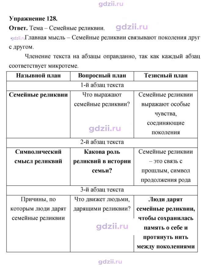Скан решения номера 128