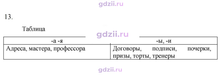 Скан решения номера 13