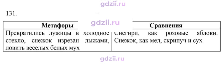 Скан решения номера 131