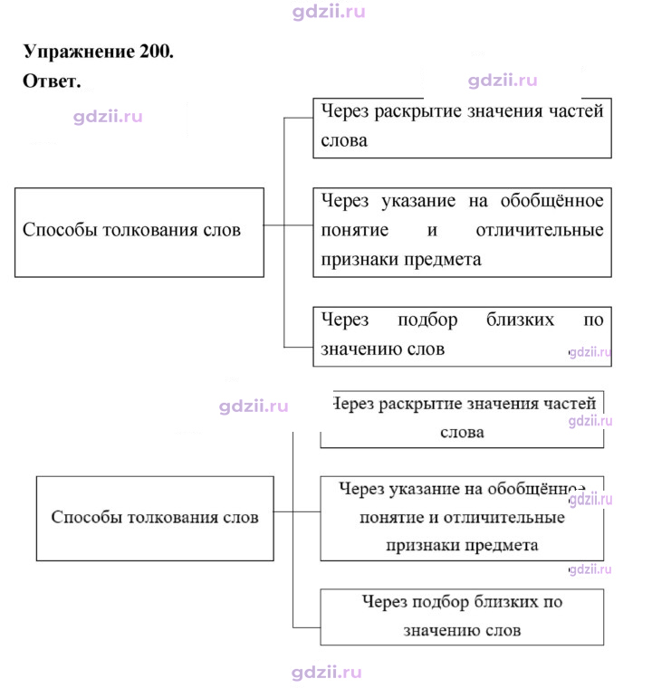 Скан решения номера 200