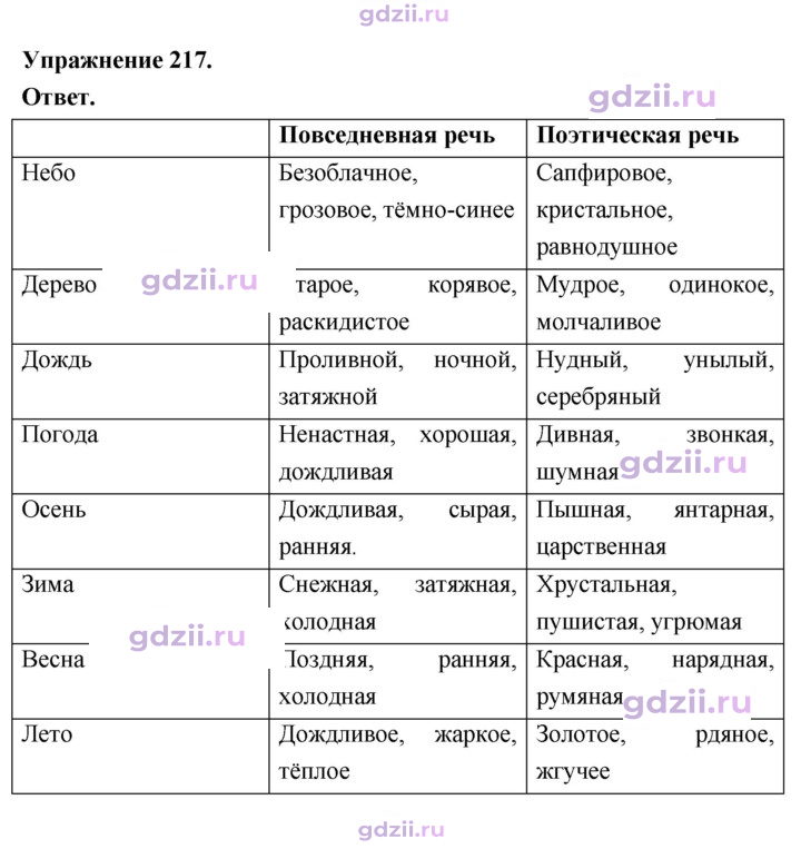 Скан решения номера 217