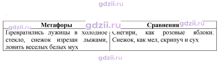 Скан решения номера 221