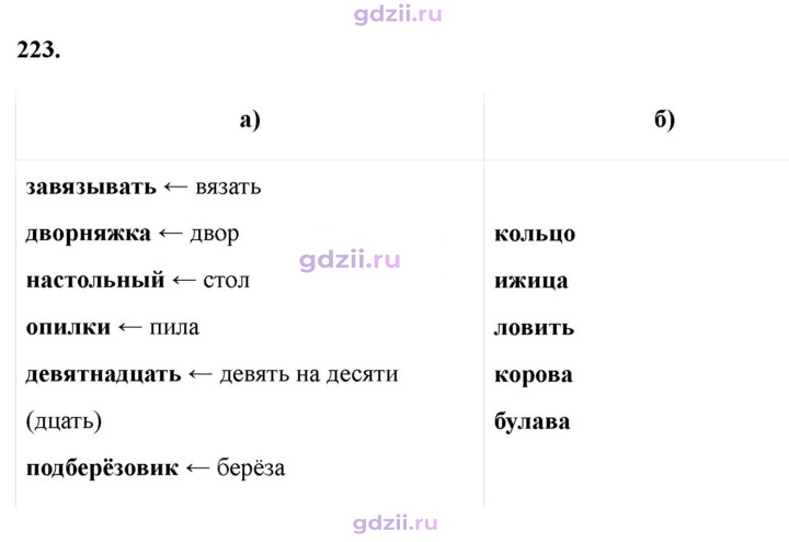 Скан решения номера 223