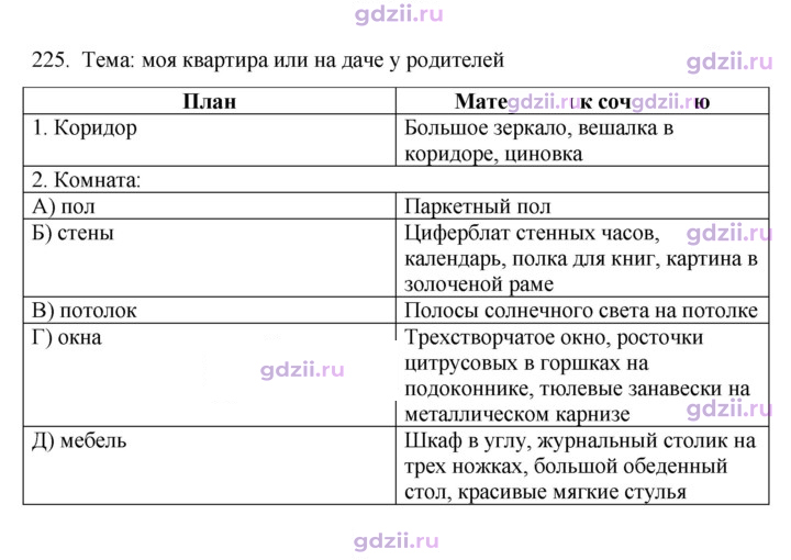 Скан решения номера 225