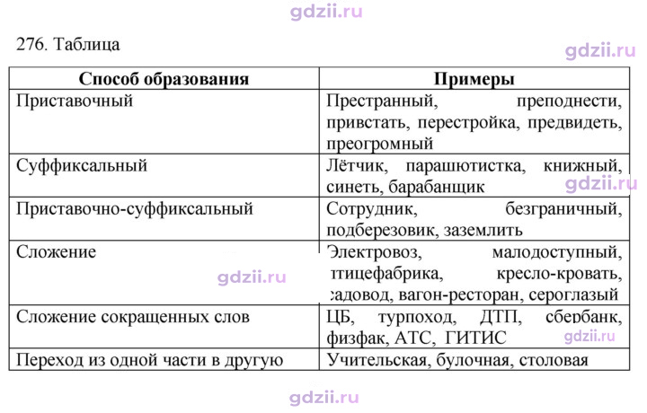 Скан решения номера 276
