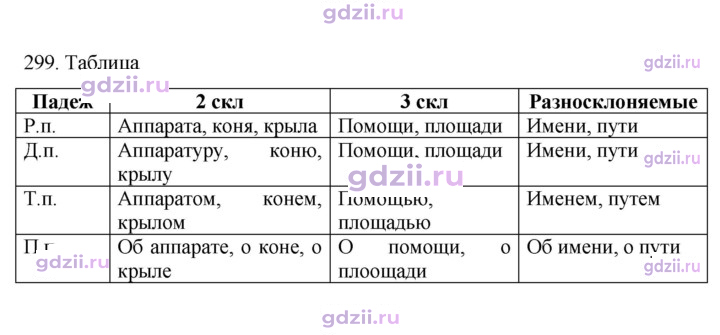 Скан решения номера 299