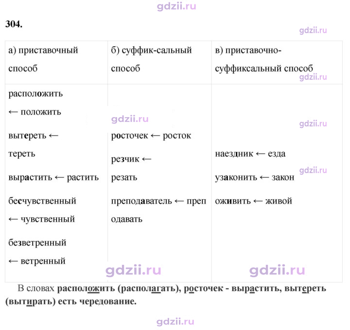 Скан решения номера 304