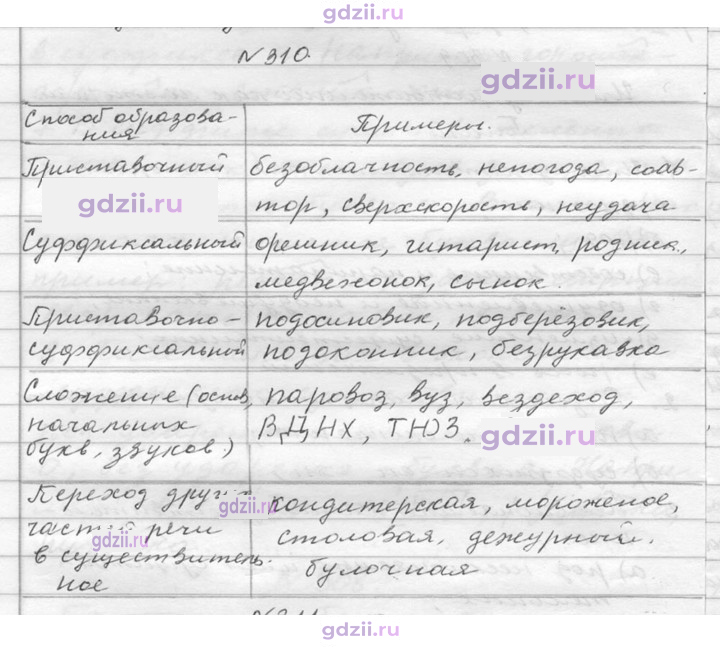 Скан решения номера 310