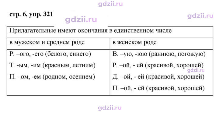 Скан решения номера 321